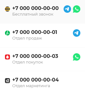 Мессенджеры в номерах телефонов