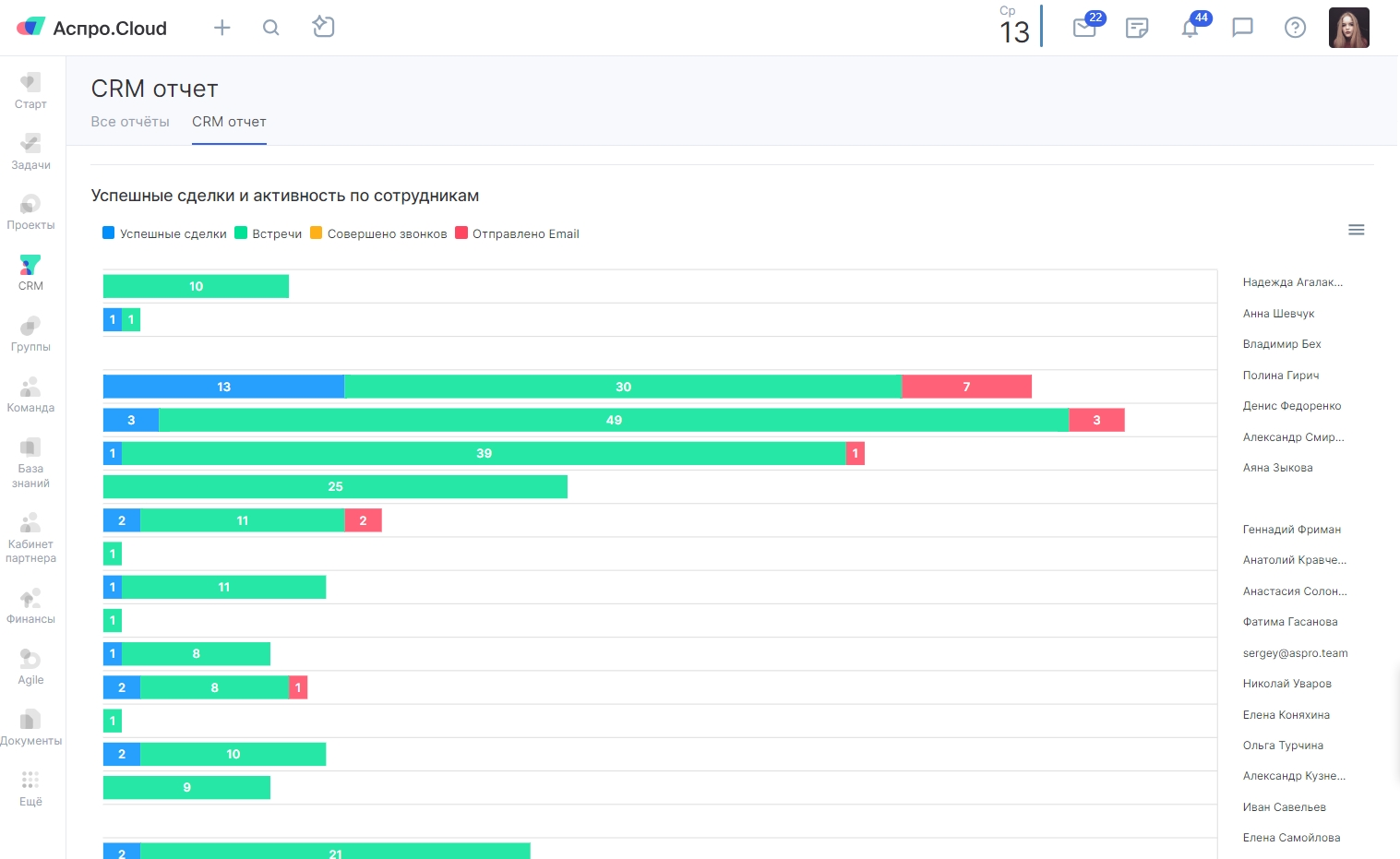  «CRM отчет» в Аспро.Cloud