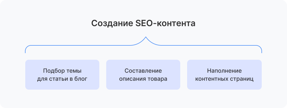 Создание SEO-контента