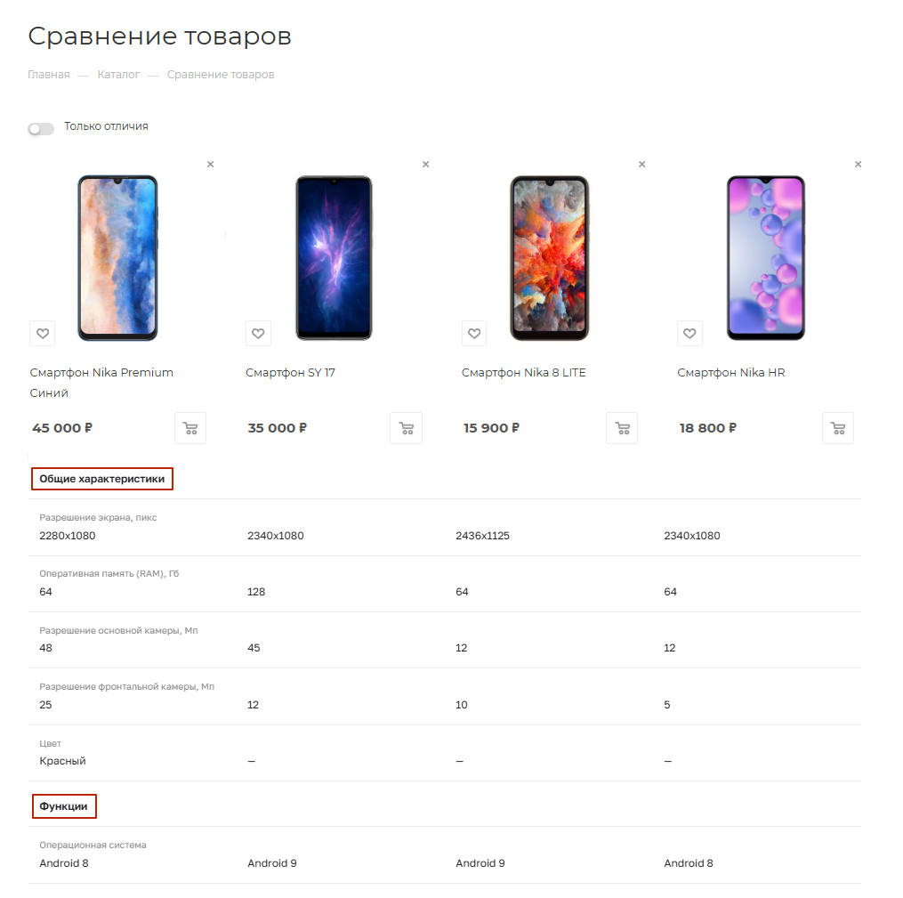 Группировка свойств на странице сравнения