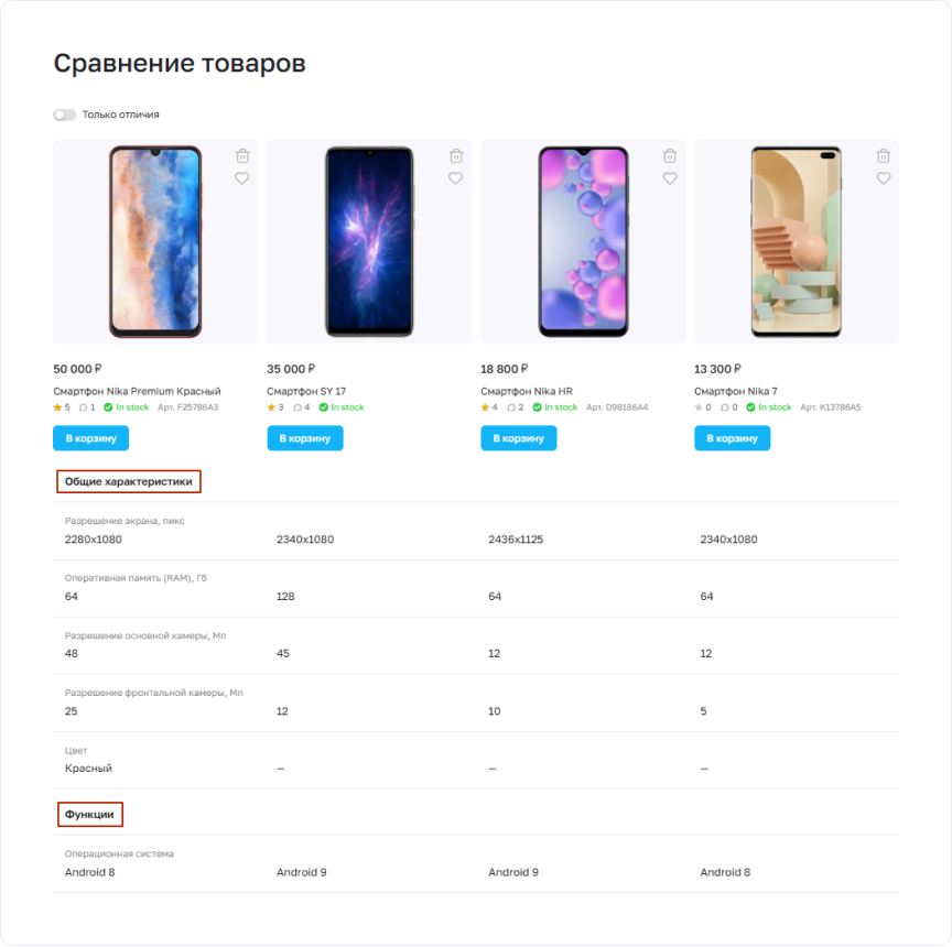 Группировка свойств на странице сравнения
