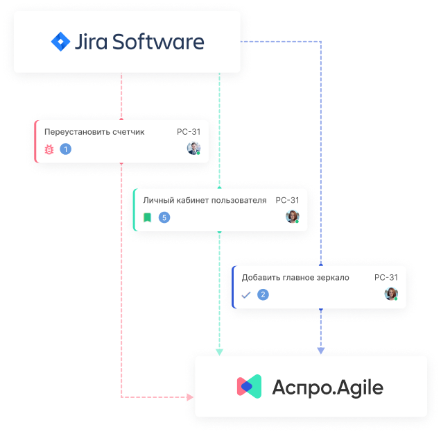 Перенос задач из Jira Задачи из Jira переносятся в Аспро.Agile