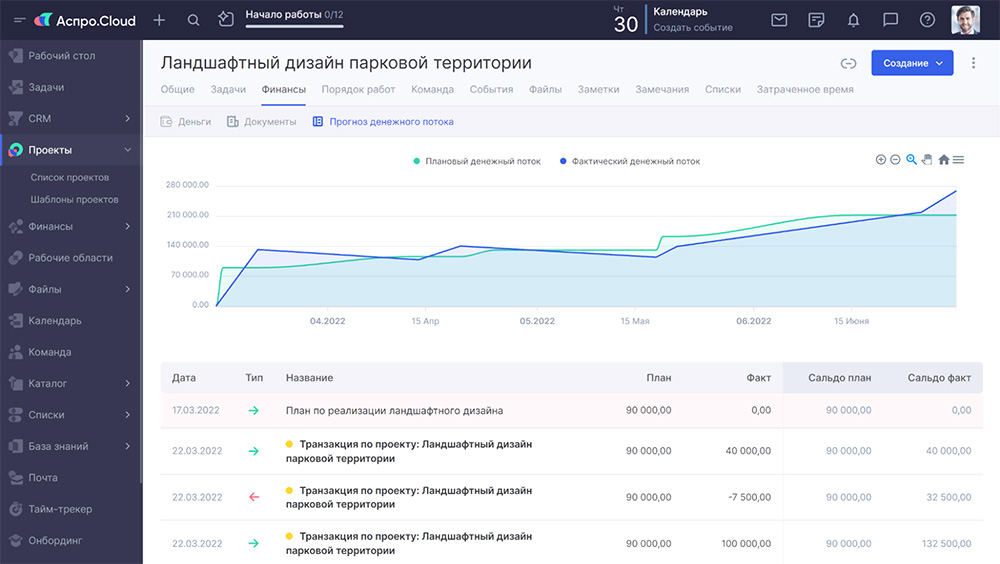 Управление финансами Управление финансами