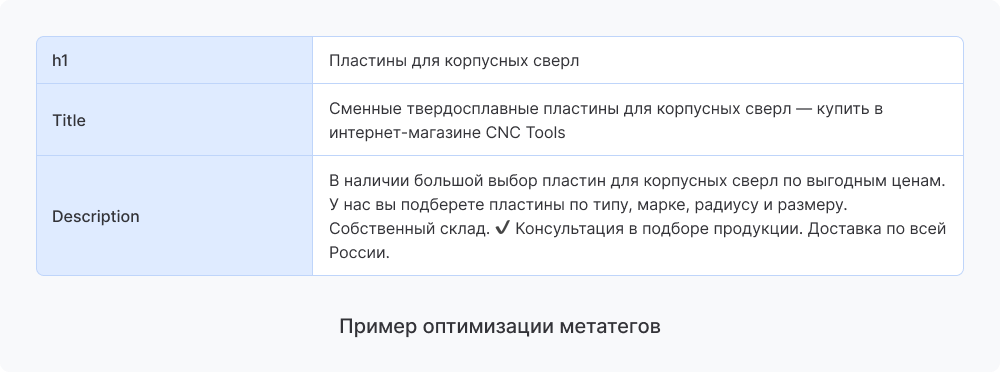 оптимизация тегов