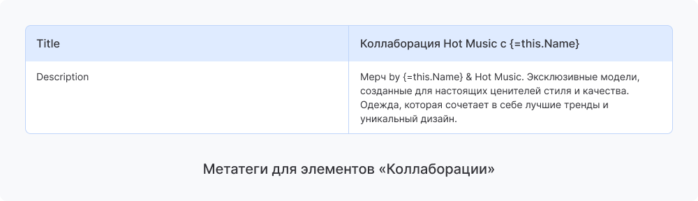 Метатеги