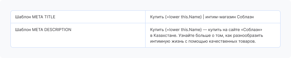 Шаблоны метатегов
