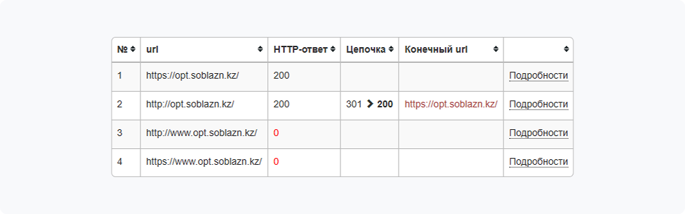 Редиректы