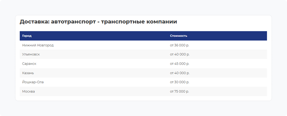 Таблица стоимости доставки